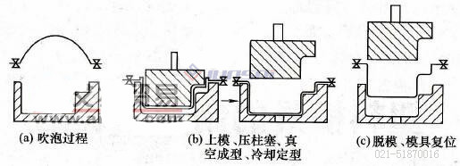 凹凸模<a href=http://www.mengnadq.cn/ target=_blank class=infotextkey>吸塑機(jī)</a>02.jpg