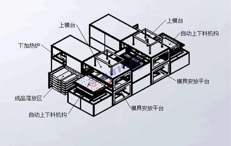 全自動雙頭厚片<a href=http://www.mengnadq.cn/ target=_blank class=infotextkey>吸塑機</a>3.png